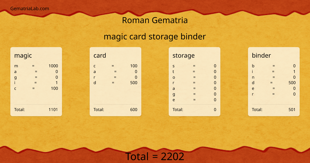 magic card storage binder in roman Gematria